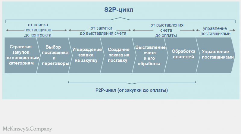 B2b тендер